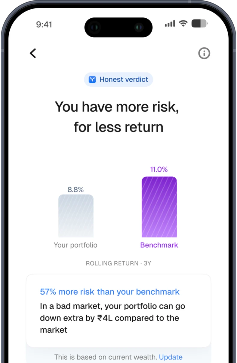 nyvo app – verdict screen comparing the family's portfolio against its benchmark on rolling returns, showing more risk taken for less return